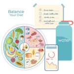 balanced diet healthy plate with vegetables fruits grains and protein