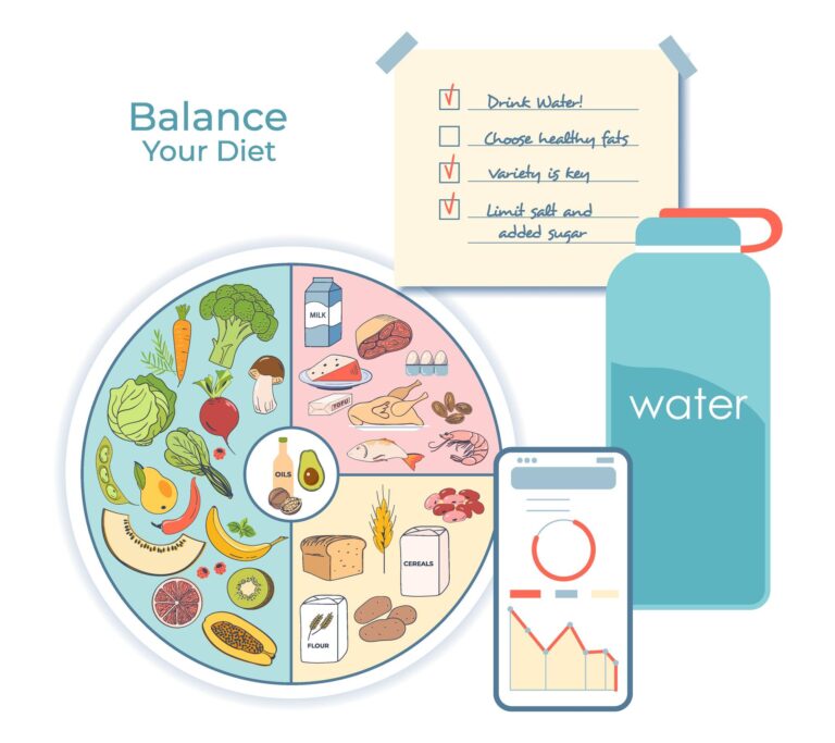 balanced diet healthy plate with vegetables fruits grains and protein