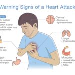person experiencing chest pain early warning sign of heart disease