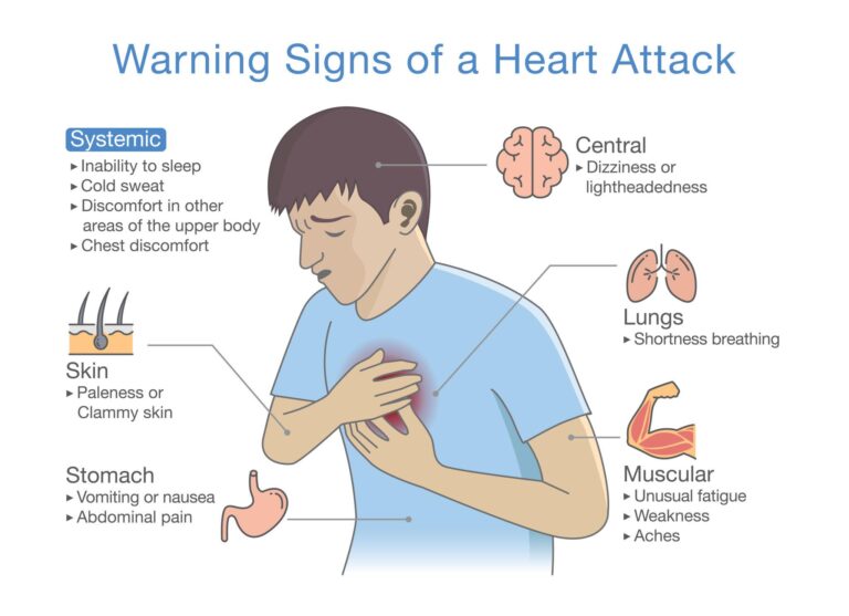 person experiencing chest pain early warning sign of heart disease